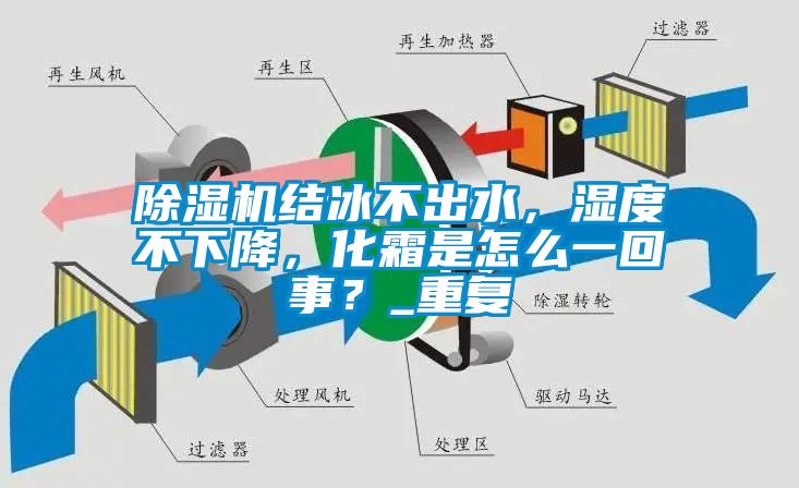 除濕機結(jié)冰不出水，濕度不下降，化霜是怎么一回事？_重復(fù)