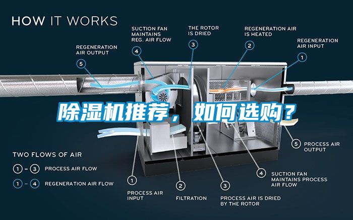 除濕機(jī)推薦，如何選購？