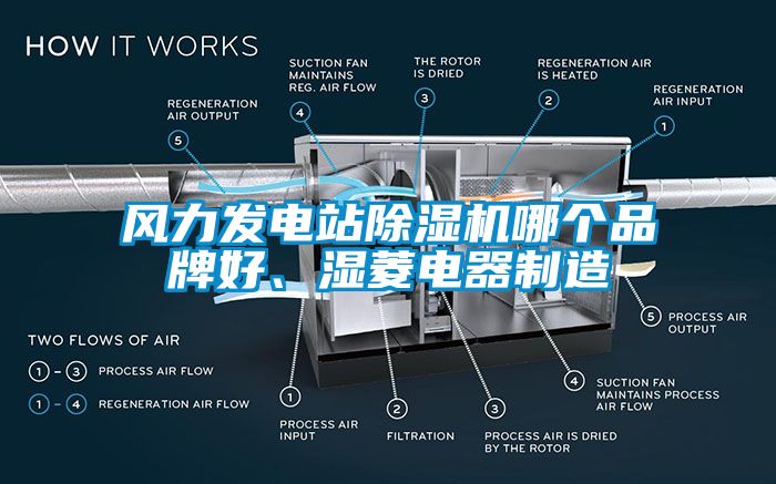 風(fēng)力發(fā)電站除濕機哪個品牌好、濕菱電器制造