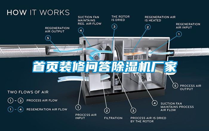 首頁裝修問答除濕機(jī)廠家