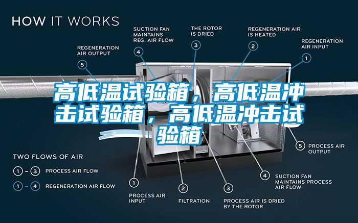 高低溫試驗箱，高低溫沖擊試驗箱，高低溫沖擊試驗箱