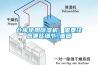 倉庫使用除濕機(jī)，需要注意哪些細(xì)節(jié)_重復(fù)