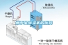 地下室除濕機(jī)的優(yōu)勢