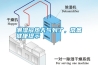 潮濕悶熱天氣到了，常備健康提示