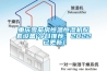 重慶雪茄房恒溫恒濕機配套設備(今日推薦：2022已更新)