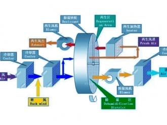 知識百科視點：加濕機廠家營銷有效性品質(zhì)差異是關(guān)鍵