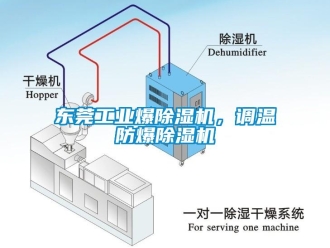 企業(yè)新聞東莞工業(yè)爆除濕機，調溫防爆除濕機