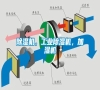 除濕機，工業(yè)除濕機，加濕機