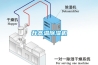 升高溫除濕機(jī)