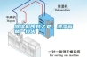 除濕機(jī)所到之處，潮濕霉菌一掃光