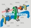 除濕機(jī)選型，以實(shí)際為準(zhǔn)