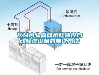 企業(yè)新聞區(qū)域內(nèi)物聯(lián)網(wǎng)遠程監(jiān)控自動除濕設備的制作方法