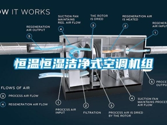 知識(shí)百科恒溫恒濕潔凈式空調(diào)機(jī)組