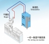 藥房濕度高了怎么降低？藥房除濕機(jī)