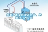 別墅地下室防潮怎么做，防潮技巧大匯總