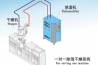 藥房濕度高了怎么降低？藥房除濕機