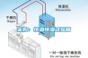 采購：恒溫恒濕試驗箱