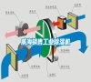 威海銷售工業(yè)除濕機(jī)