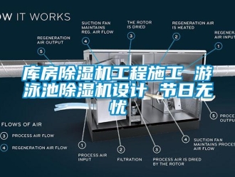 行業(yè)新聞庫房除濕機(jī)工程施工 游泳池除濕機(jī)設(shè)計 節(jié)日無憂