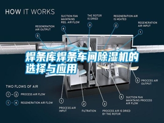知識(shí)百科焊條庫焊條車間除濕機(jī)的選擇與應(yīng)用