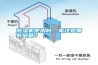 除濕機(jī)使用時(shí)，需注意哪些問題？