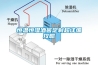 恒溫恒濕酒窖定制超詳細(xì)攻略