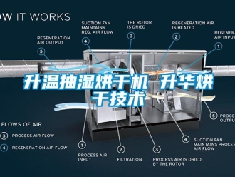 企業(yè)新聞升溫抽濕烘干機(jī) 升華烘干技術(shù)