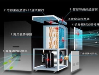 行業(yè)新聞創(chuàng)新疲軟是國(guó)產(chǎn)除濕機(jī)的硬傷