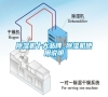 除濕機十大品牌 除濕機使用說明