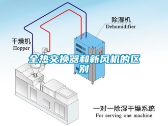 企業(yè)新聞全熱交換器和新風(fēng)機(jī)的區(qū)別