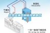 全熱交換器和新風(fēng)機(jī)的區(qū)別