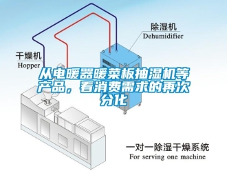 企業(yè)新聞從電暖器暖菜板抽濕機(jī)等產(chǎn)品，看消費(fèi)需求的再次分化