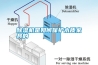 除濕機是如何保護木質(zhì)家具的