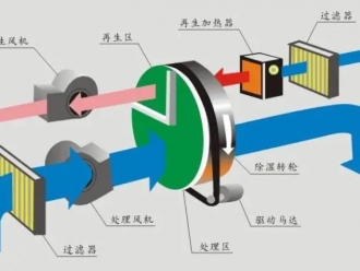 知識(shí)百科空氣濕度影響身體健康