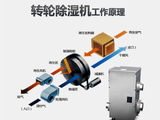 行業(yè)新聞冷鏈運(yùn)輸車如何消毒？電動噴霧消毒機(jī)