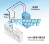 成都濕菱 調溫降溫除濕機 ＊＊＊除濕機廠家