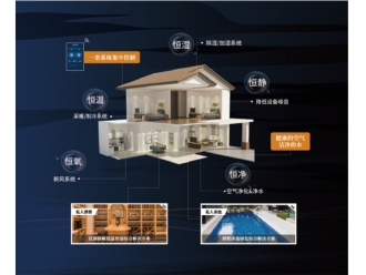 知識百科防霾、全熱交換、新風、除濕，防霾全熱交換新風除濕機四大功能詮釋家居健康新定義