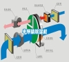 半導(dǎo)體除濕機