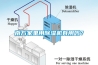 南方家里用除濕機有用嗎？