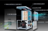 加濕器類型及加濕工作原理