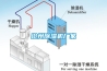 滄州除濕機(jī)廠家