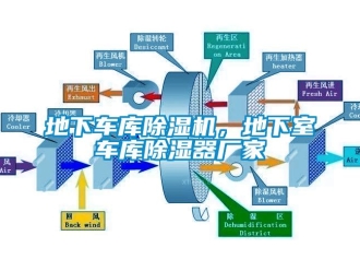 企業(yè)新聞地下車庫除濕機，地下室車庫除濕器廠家