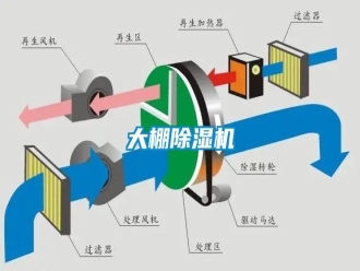 知識百科大棚除濕機