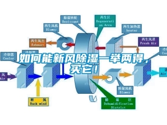 企業(yè)新聞如何能新風除濕一舉兩得，買它！