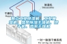 普立工業(yè)除濕機(jī)、工業(yè)抽濕機(jī)、熱泵除濕干燥機(jī)、烘干機(jī)、熱泵干燥機(jī)